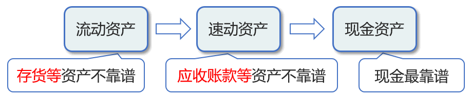 對于衍生金融工具的處理