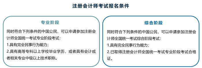 報名條件