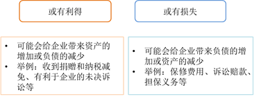 或有事項分類