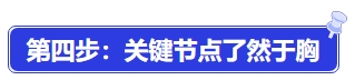 中級會計第四步：關鍵節點了然于胸