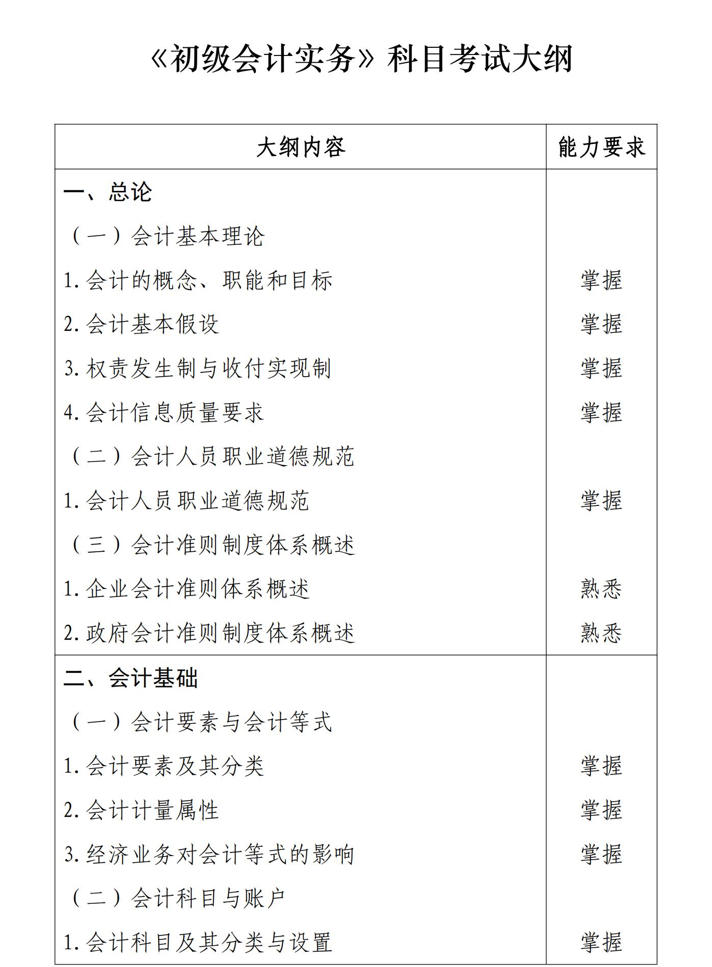 初級會計實務1
