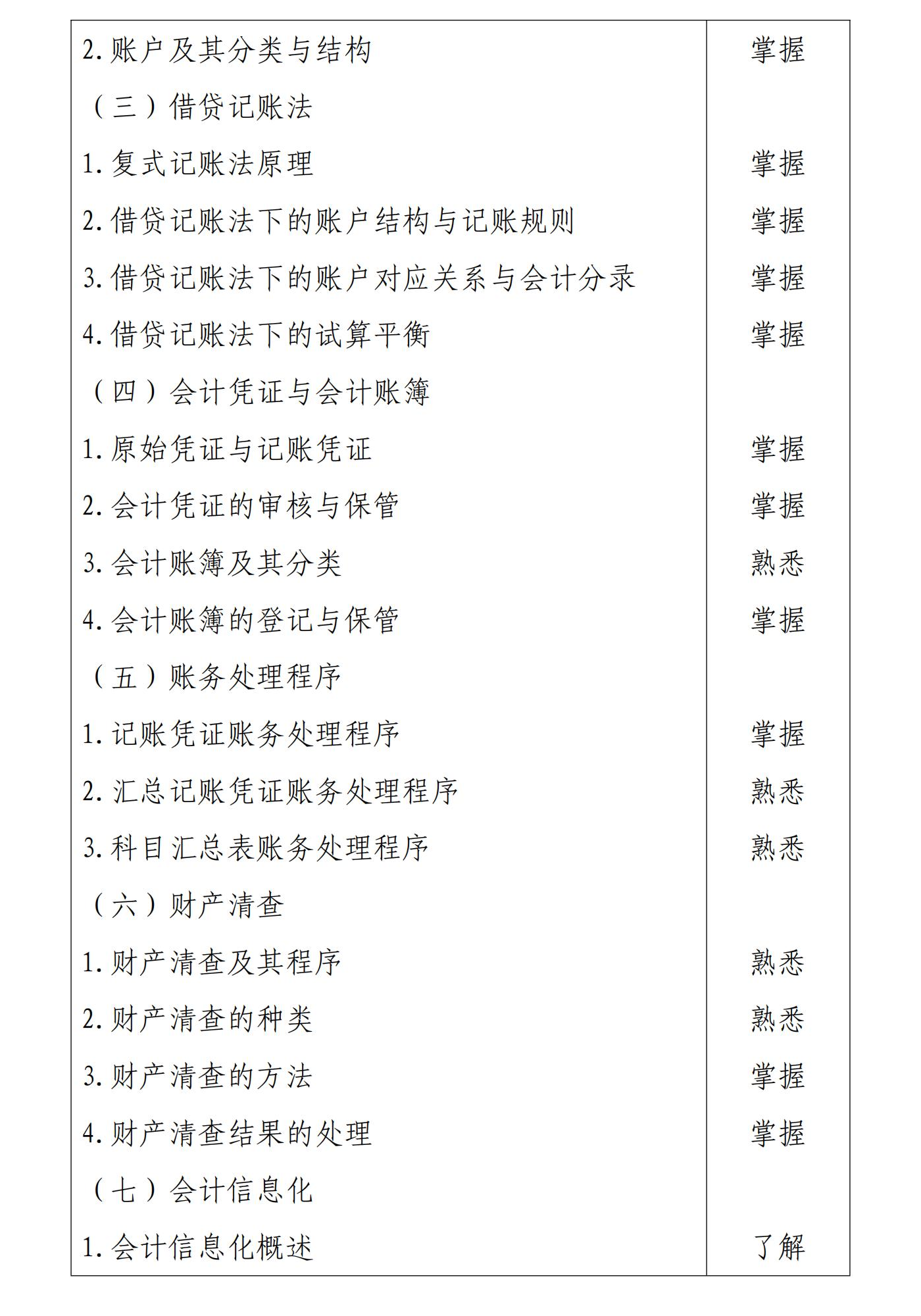 初級會計實務2