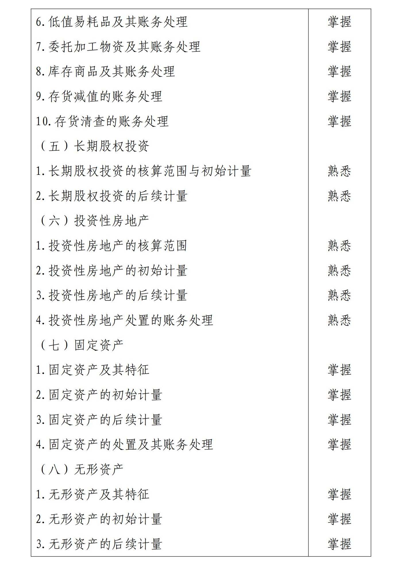 初級會計實務4