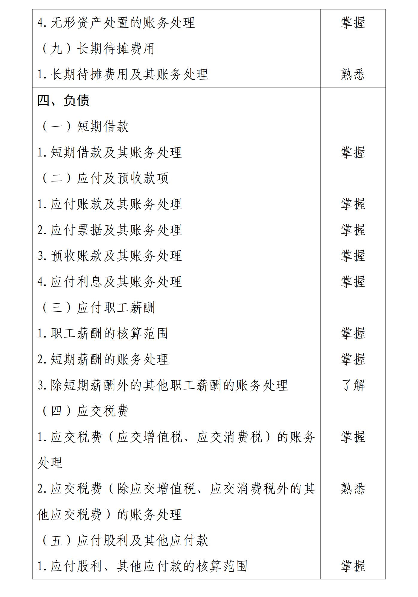 初級會計實務5