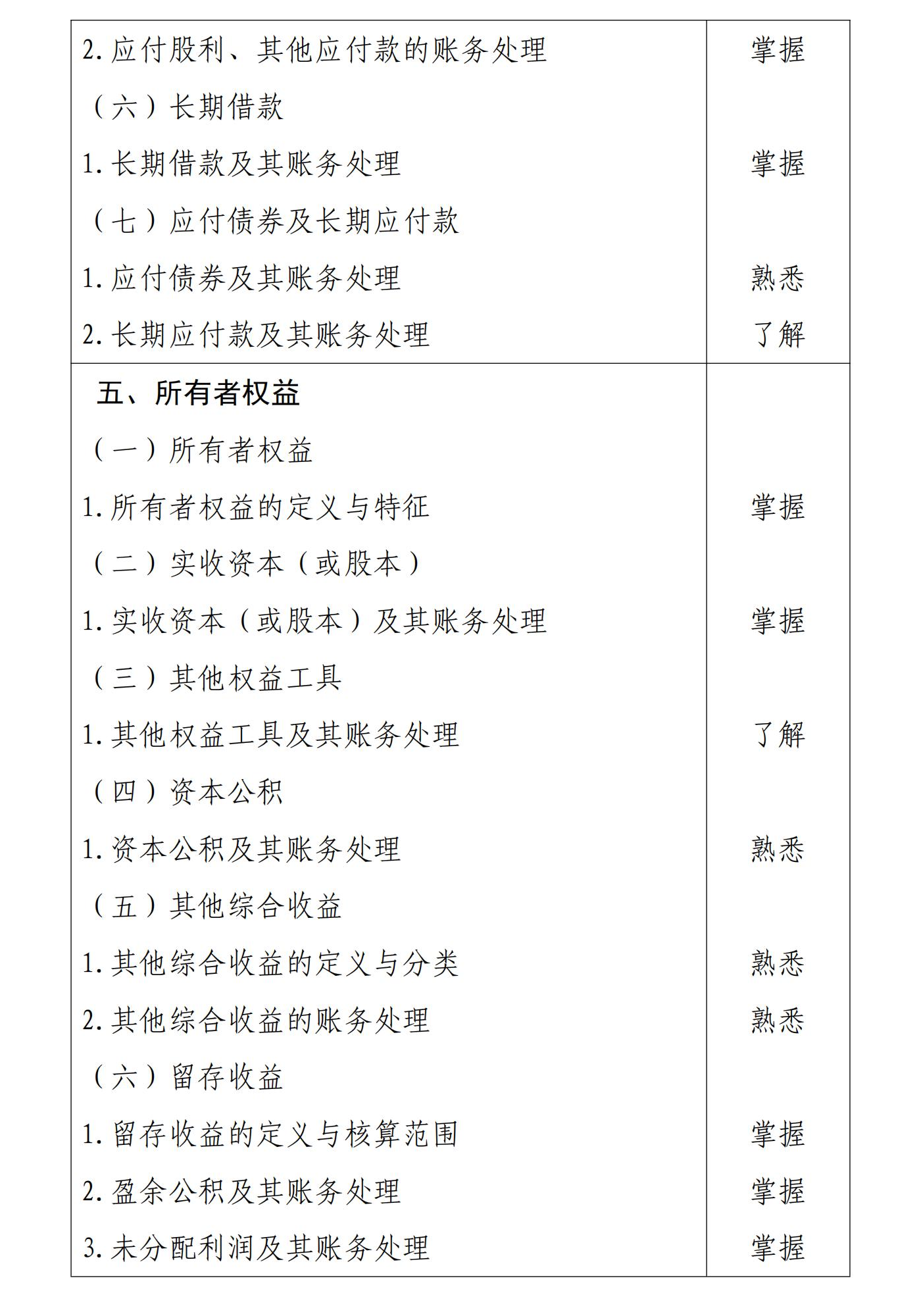 初級會計實務6