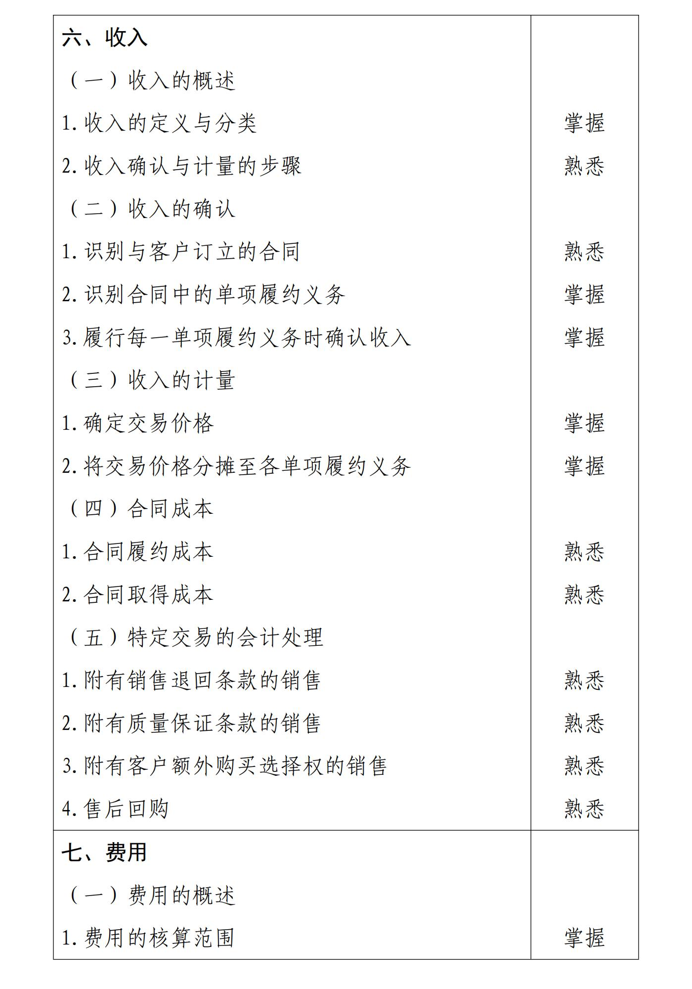 初級會計實務7