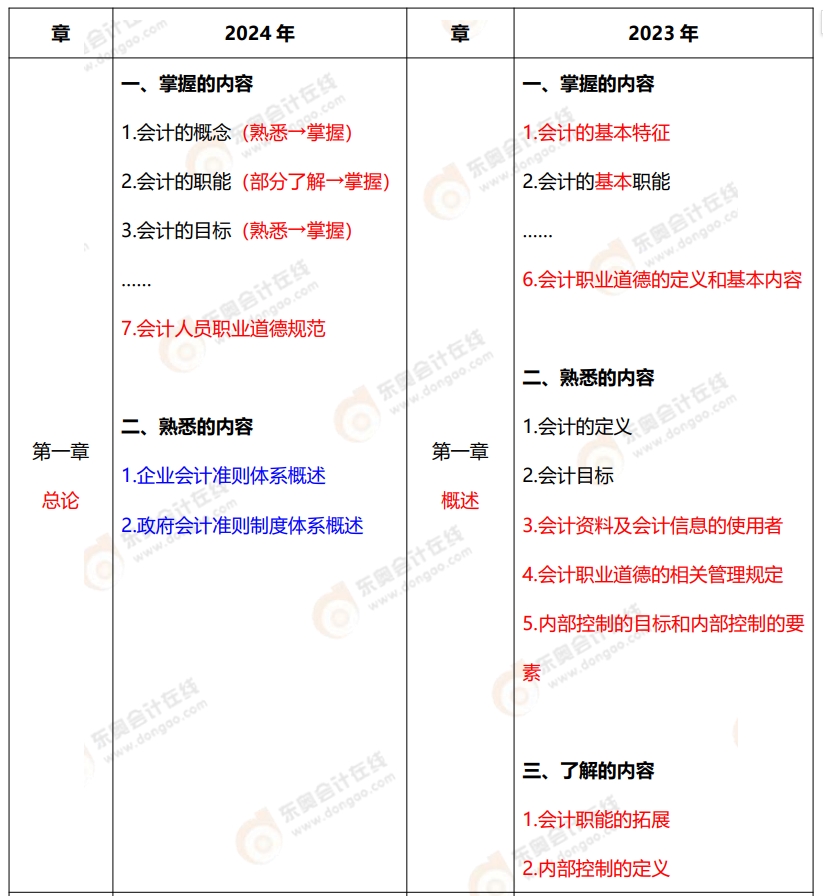 初級會計實務