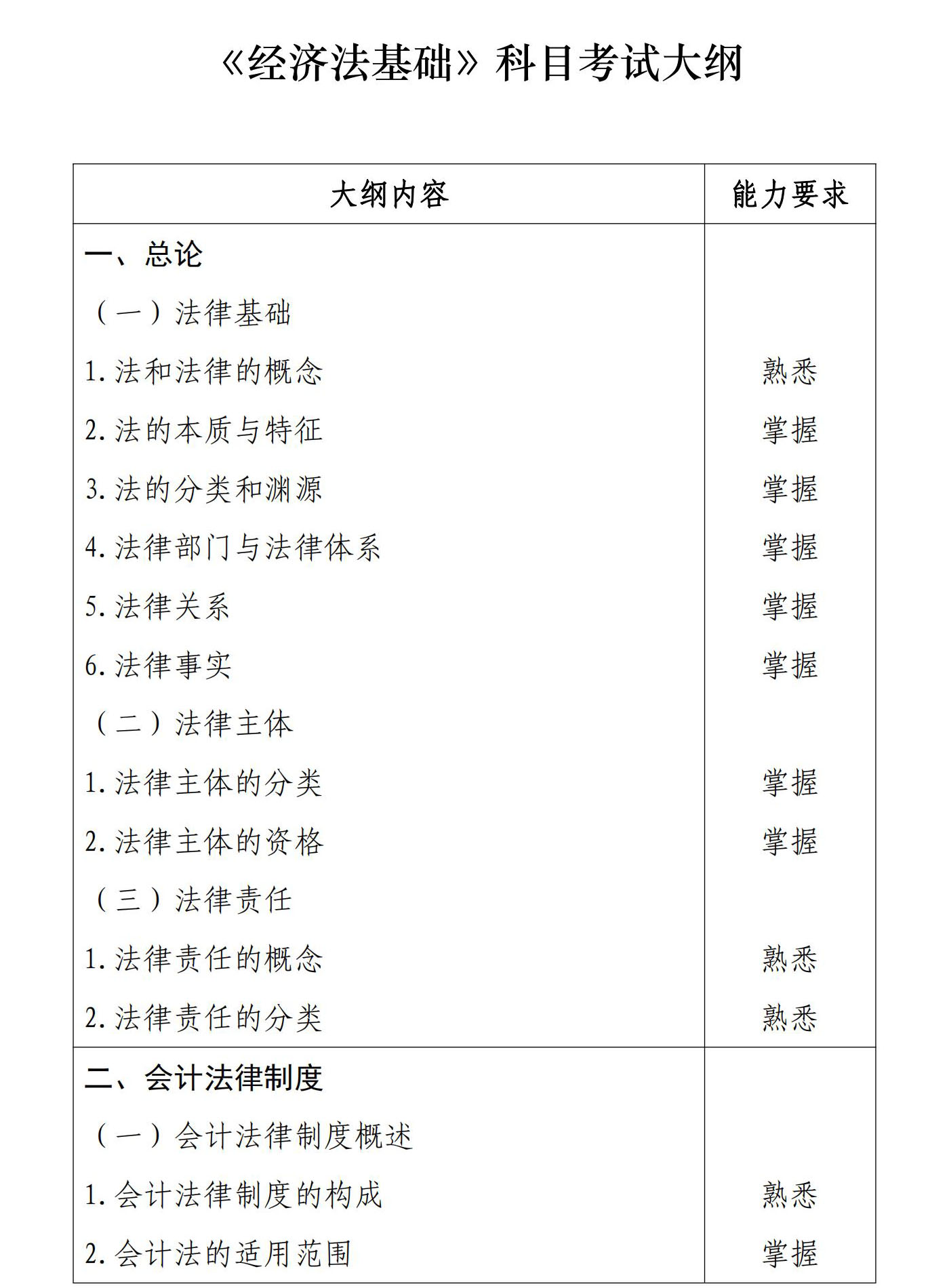 初級會計《經濟法基礎》考試大綱1