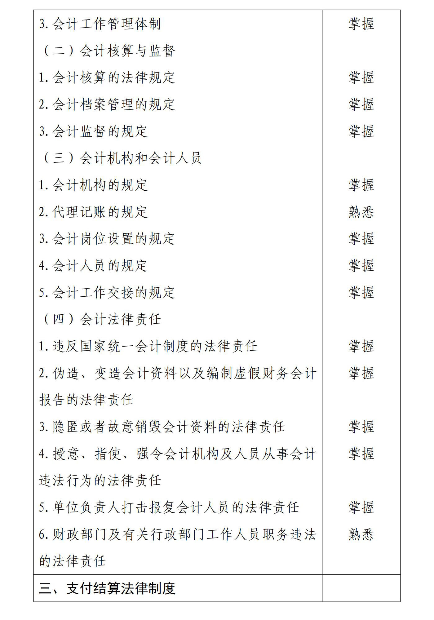 初級會計《經濟法基礎》考試大綱2