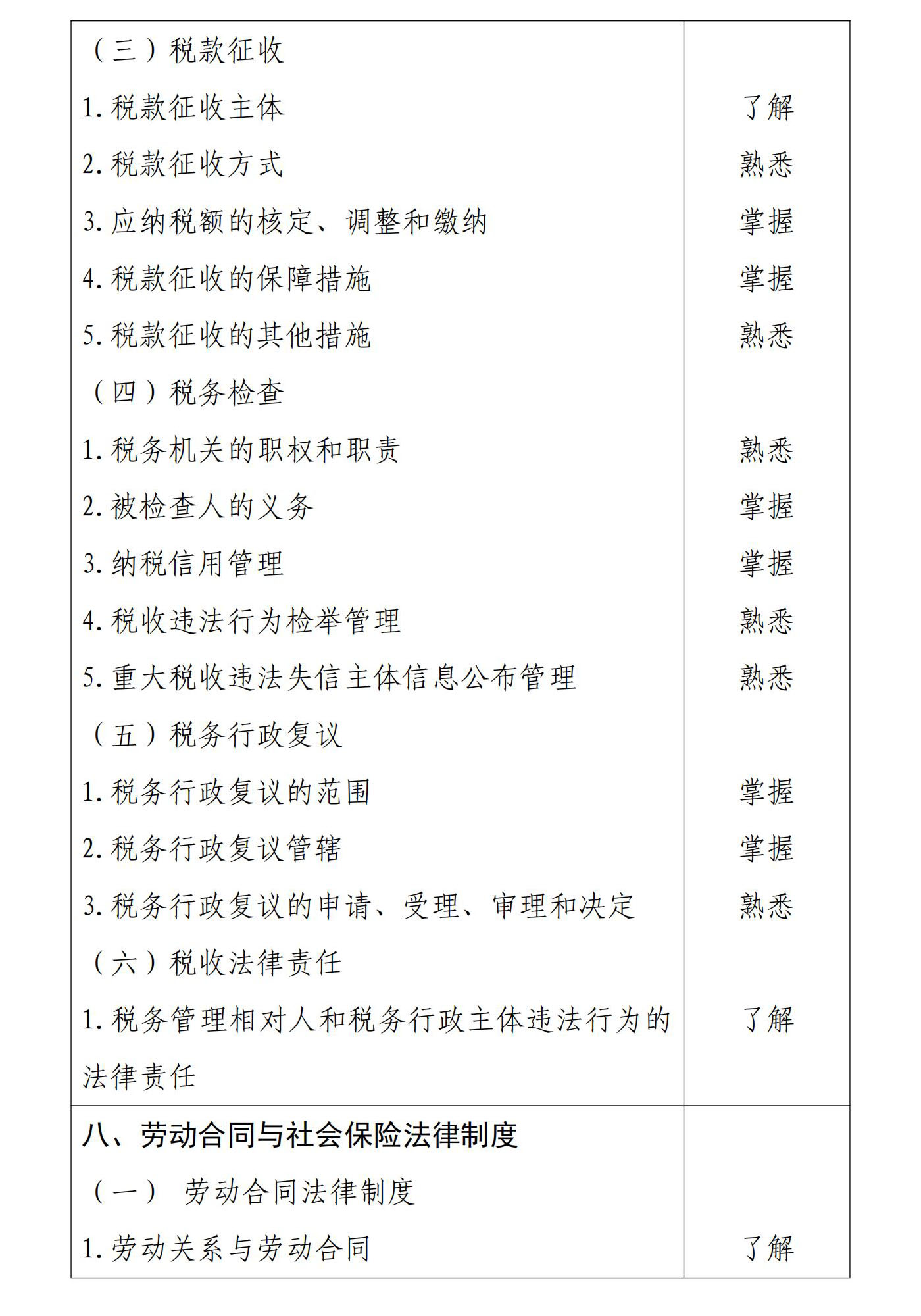 初級會計經(jīng)濟法基礎(chǔ)9