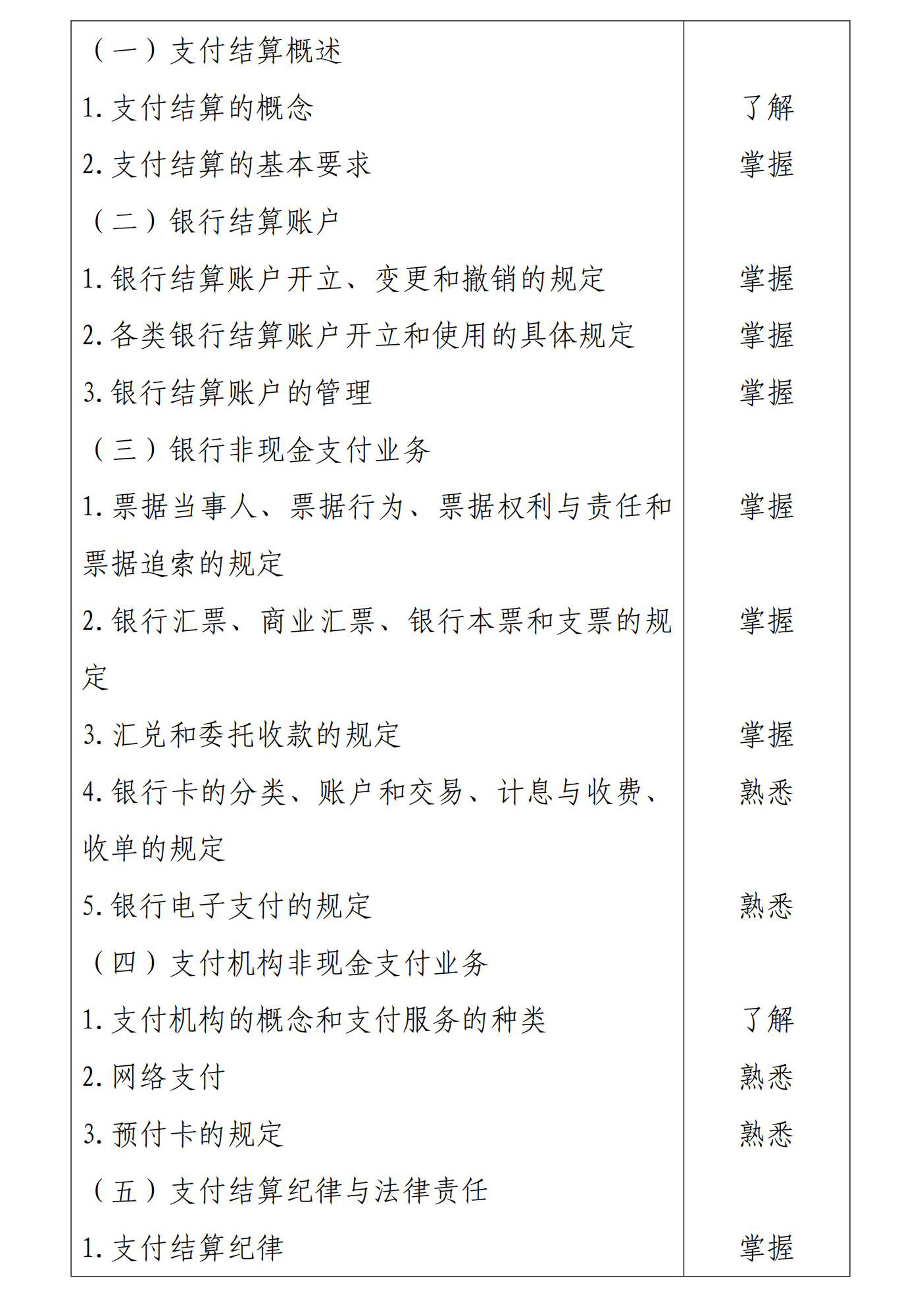 初級會計《經濟法基礎》考試大綱3