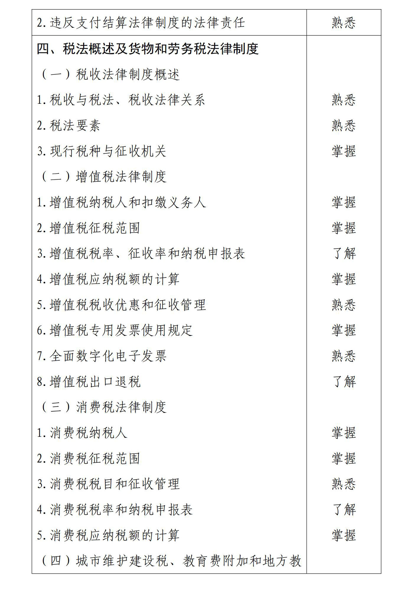 初級會計《經濟法基礎》考試大綱4