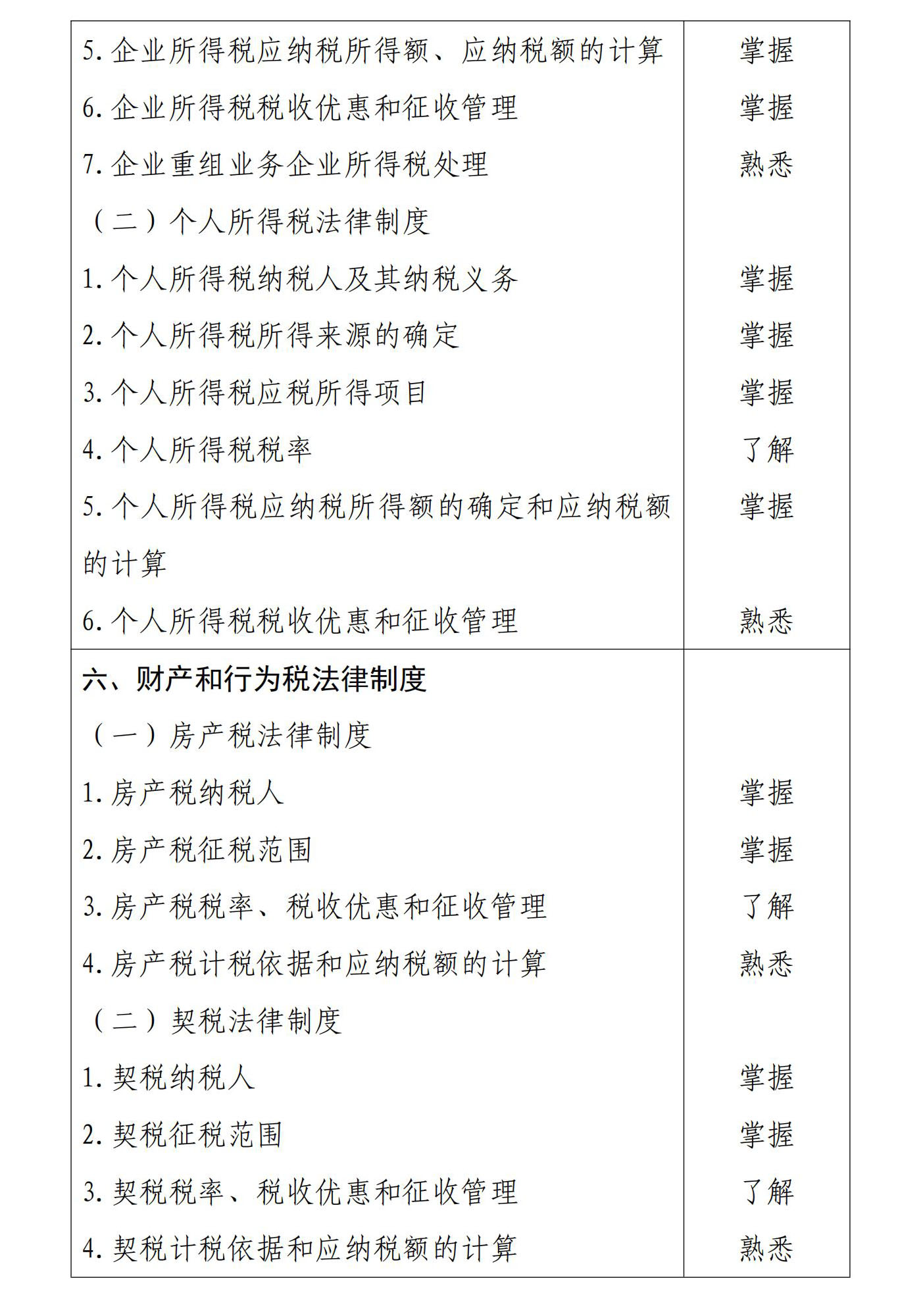 初級會計《經濟法基礎》考試大綱6