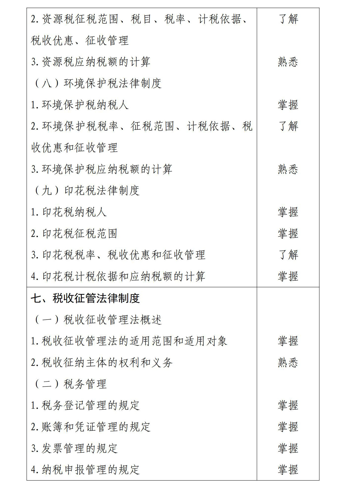 初級會計《經濟法基礎》考試大綱8