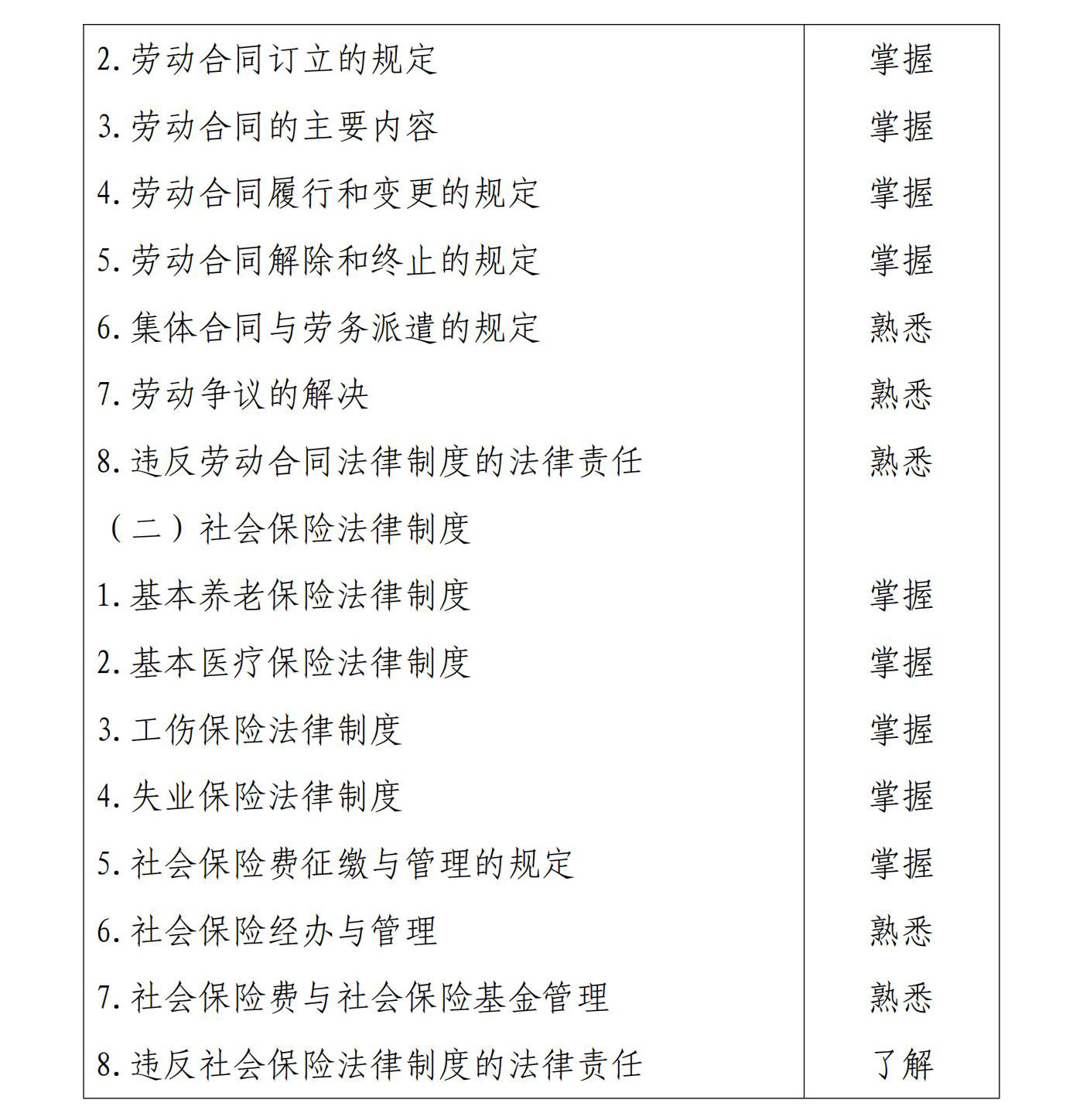 初級會計《經濟法基礎》考試大綱10