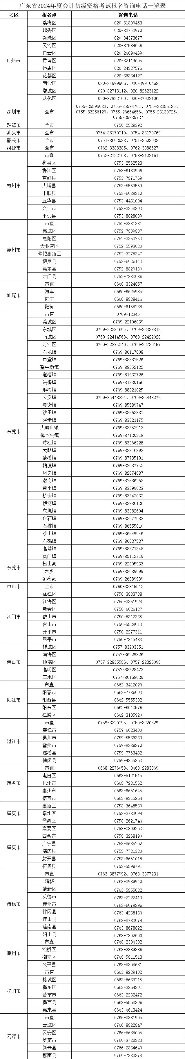 初級會計