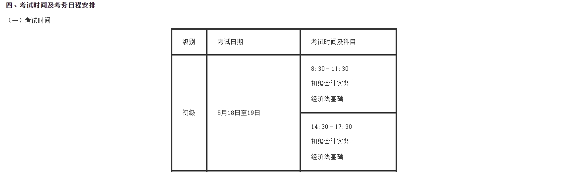 初級會計考試