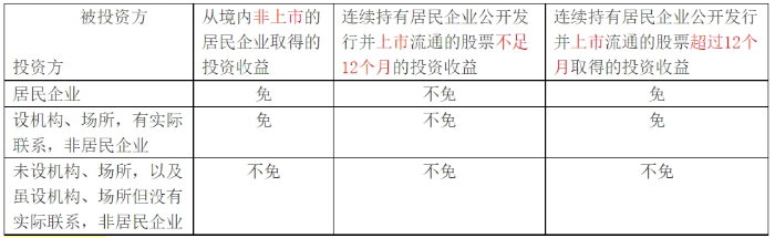 居民企業表