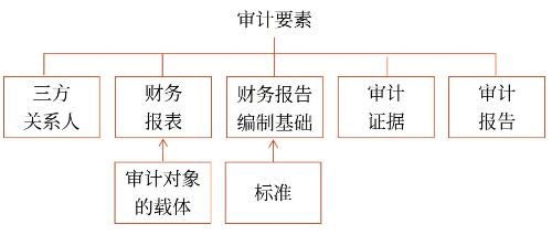 審計要素1