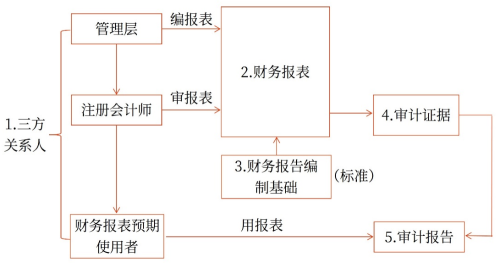 審計要素2