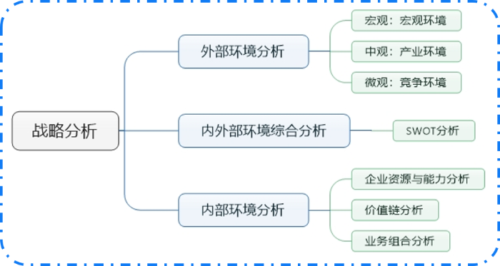 戰略1