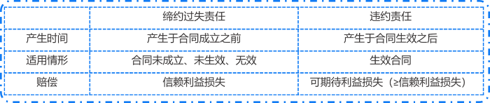 經濟法1
