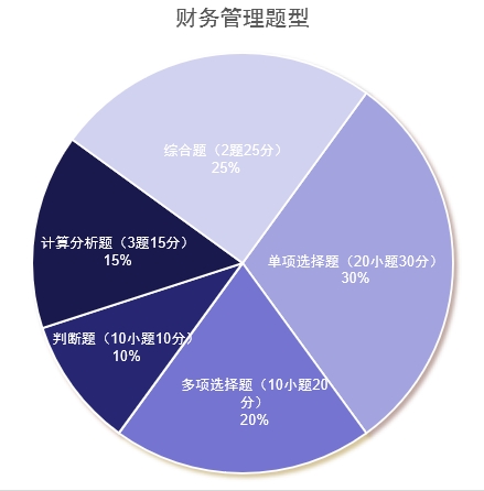 中級會計財務管理題型