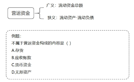 中級會計營運資金