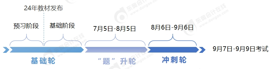 中級會計備考時間軸
