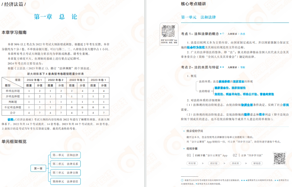 初級會計經濟法基礎