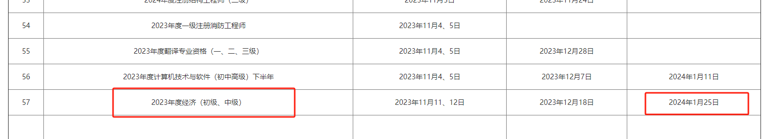注意！河北2023年中級(jí)經(jīng)濟(jì)師證書(shū)網(wǎng)申時(shí)間已公布！