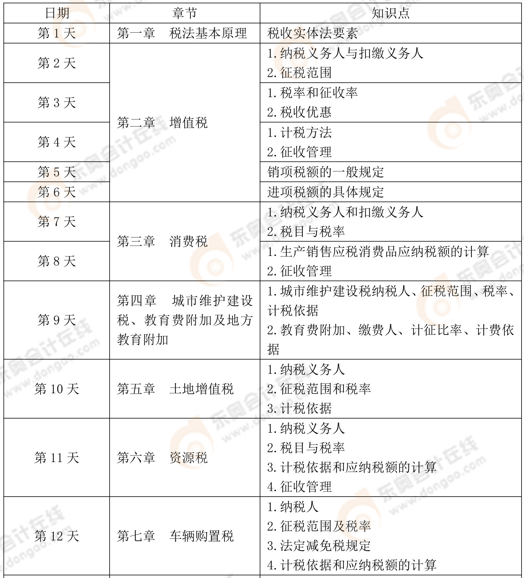 稅法一+稅法二預習階段學習計劃