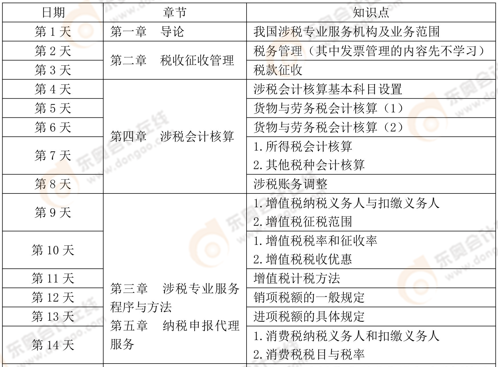 涉稅服務實務預習階段學習計劃