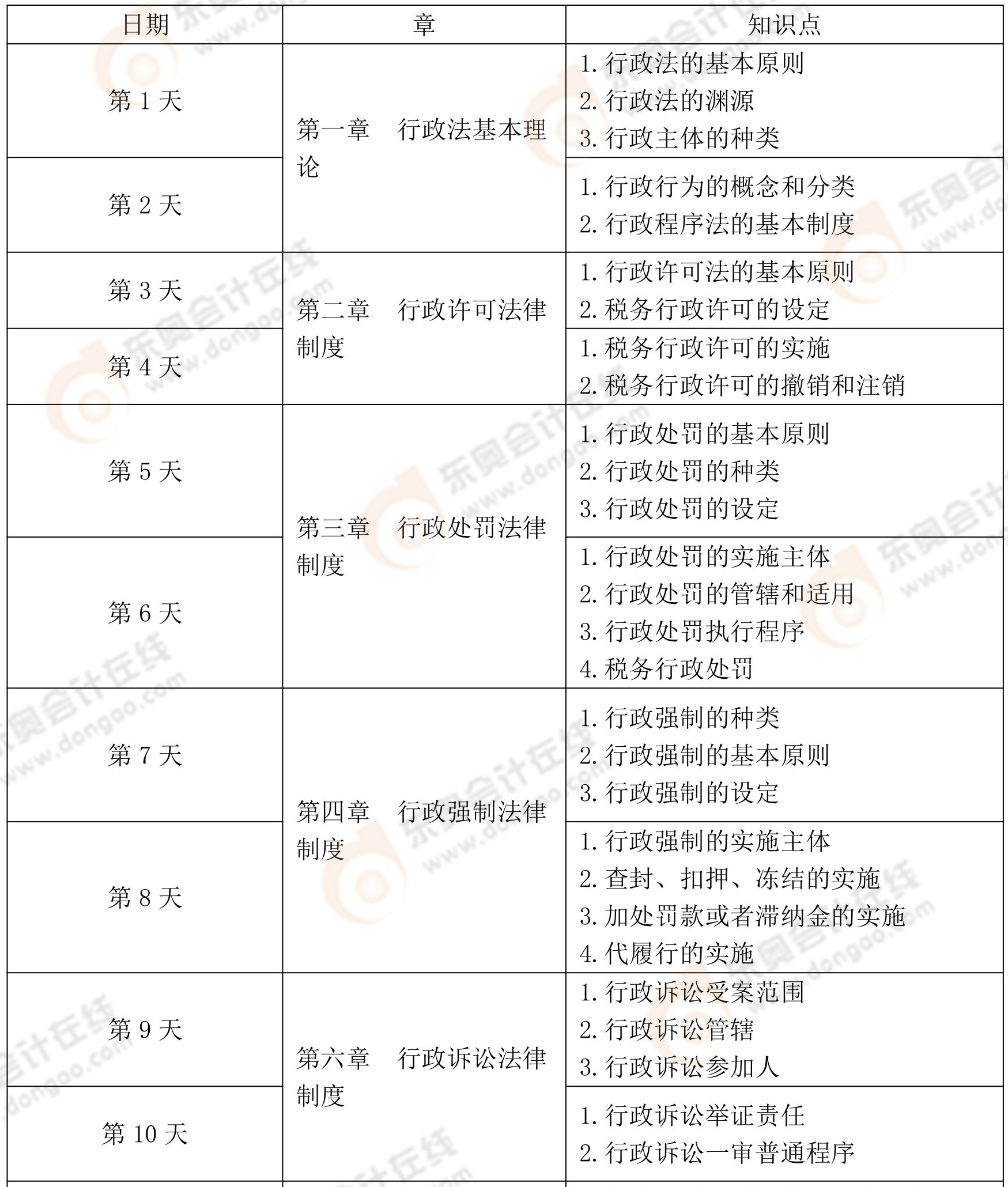涉稅服務相關法律預習階段學習計劃