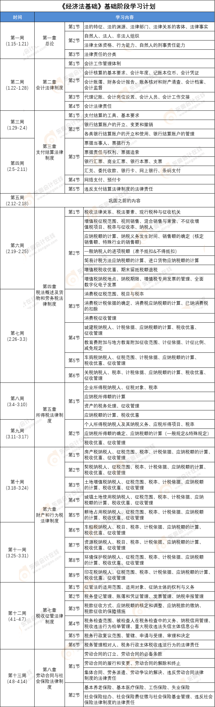 《經濟法基礎》學習計劃