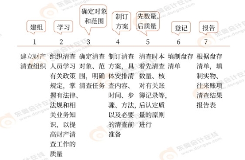 初級會計(jì)知識點(diǎn)