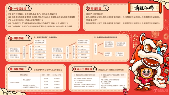 【會計】前程似錦