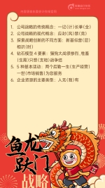 戰略-魚龍躍門m(1)