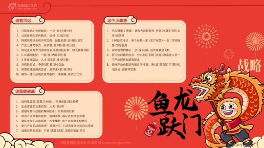 戰略-魚躍龍門