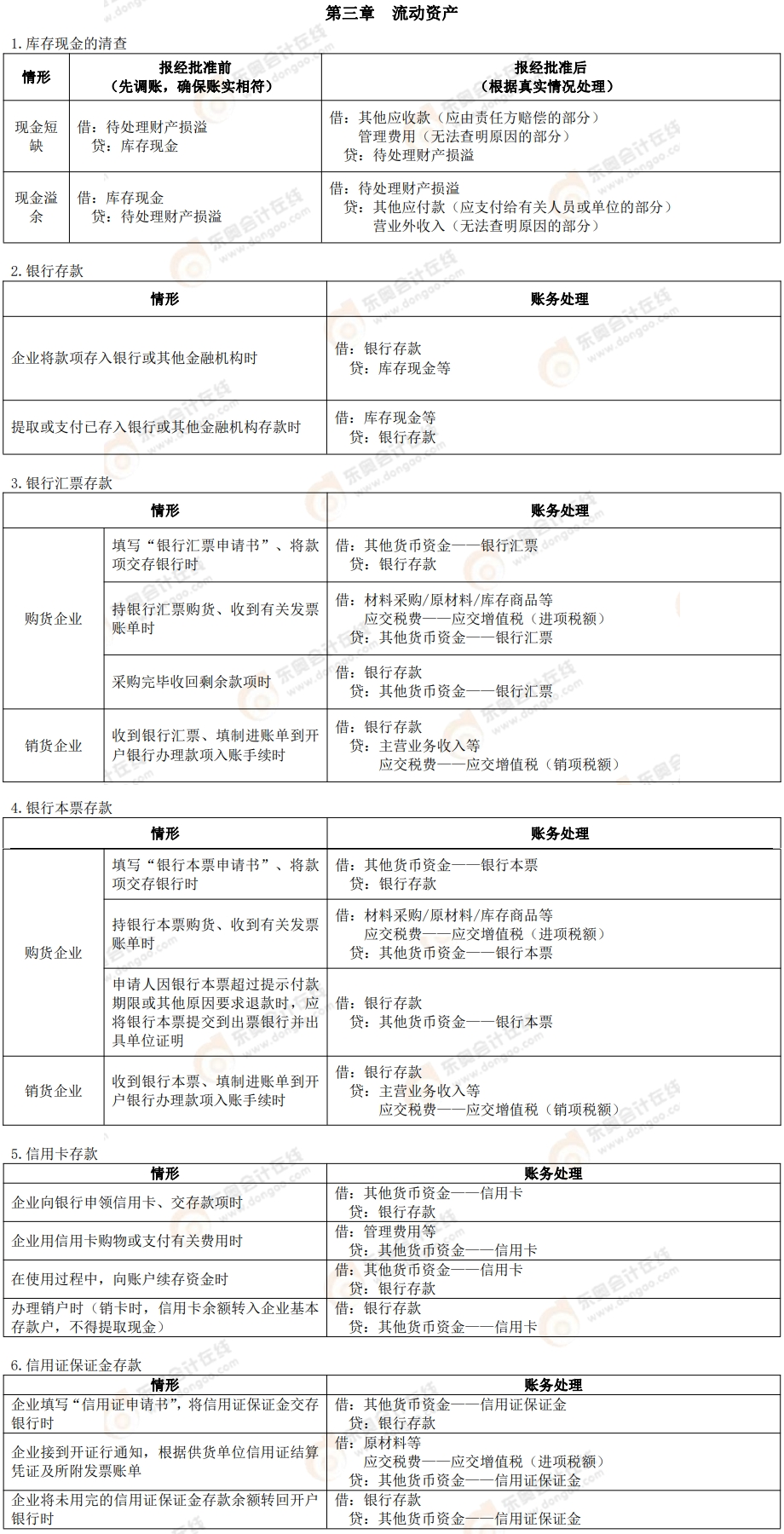《初級會計實務》會計分錄
