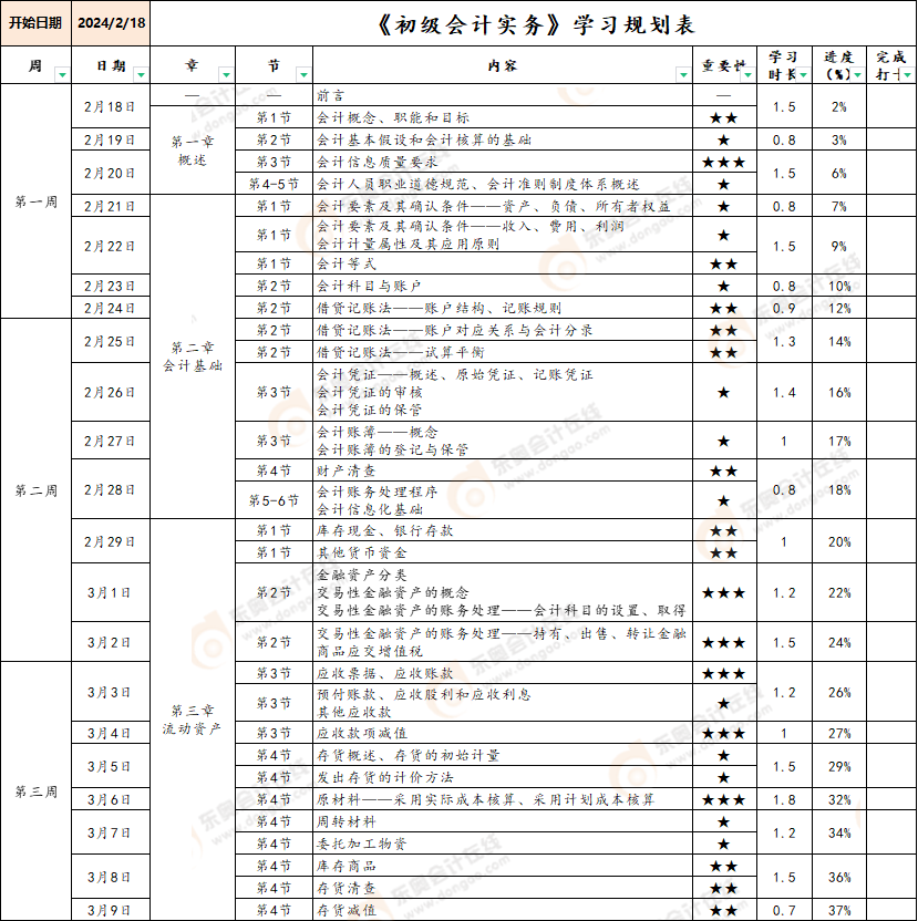 初級會計學習計劃