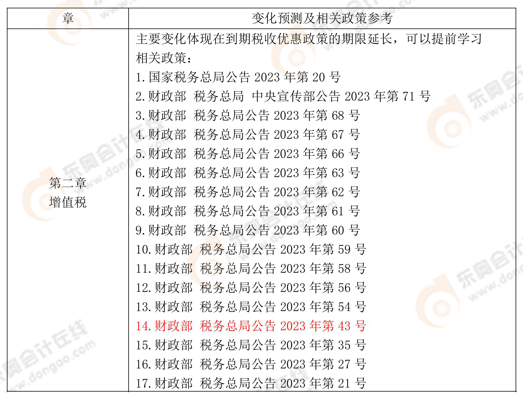 稅法一變化預測及相關政策參考