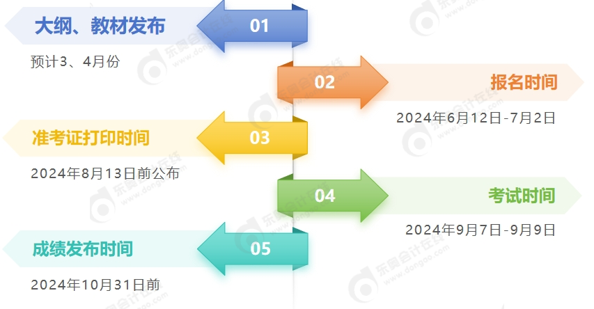 2024年中級會計考試時間節點一覽