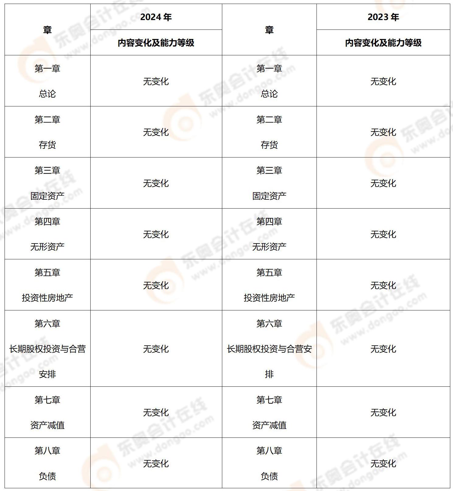 會計考試大綱解讀