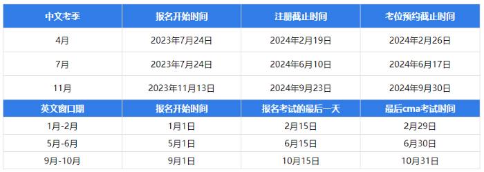 報名時間