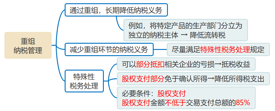 企業重組的納稅管理