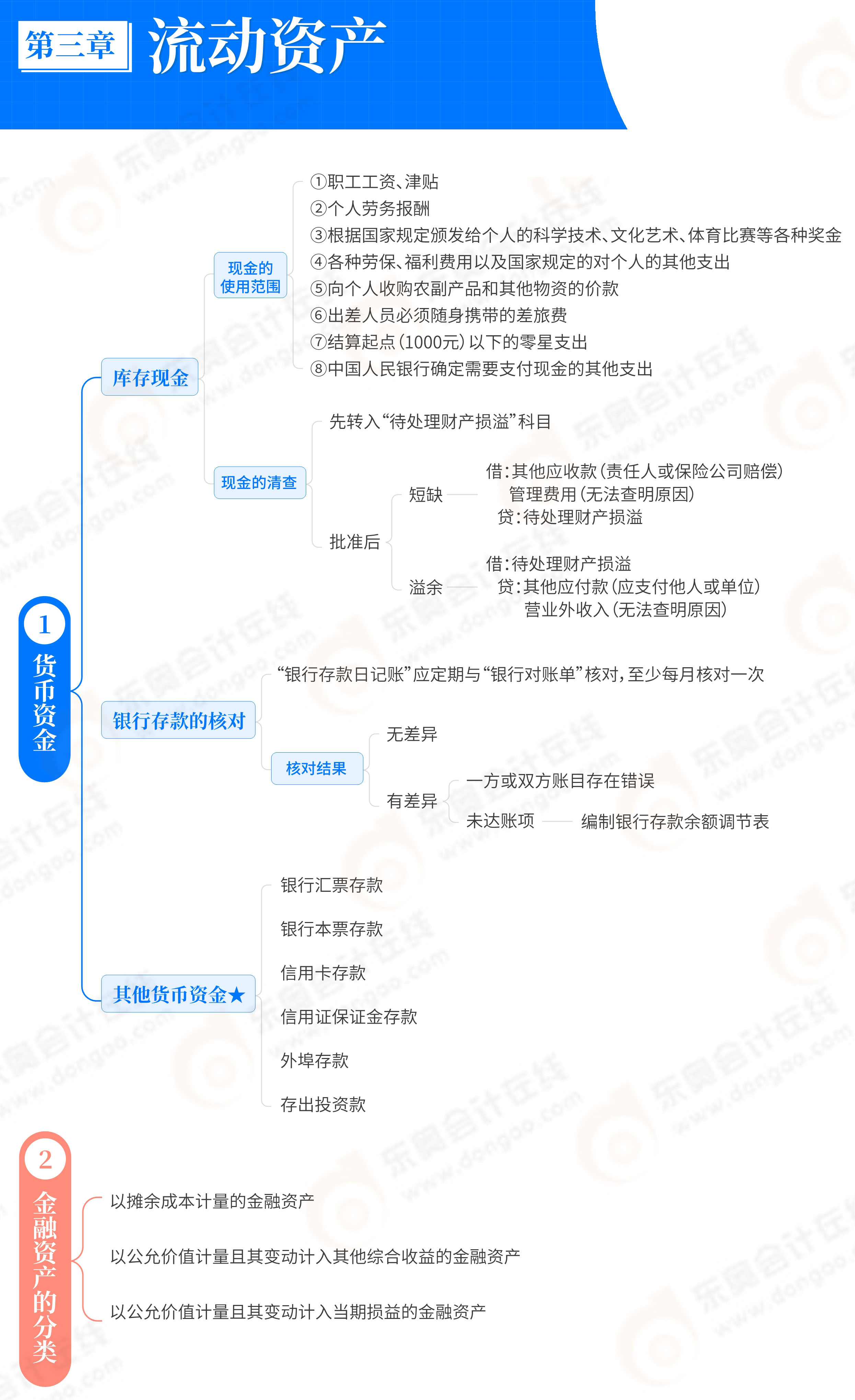 初級會計實務第3章流動資產