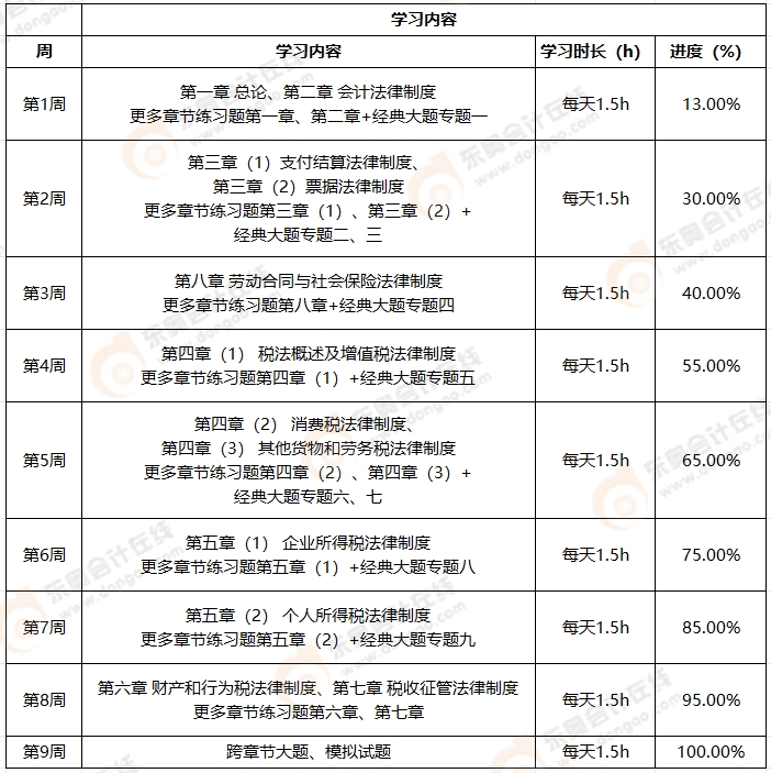 初級會計經濟法