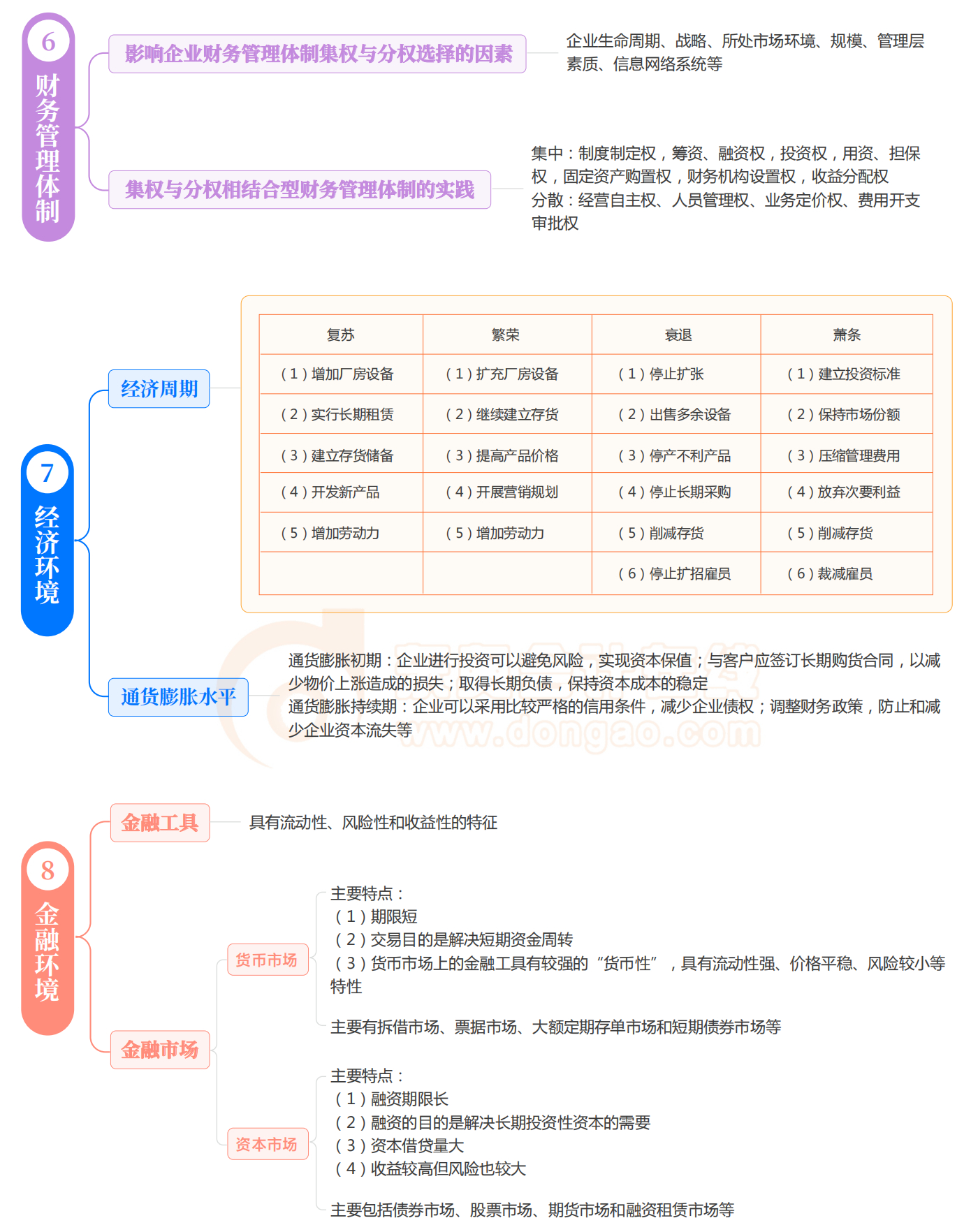 第一章 總論_03