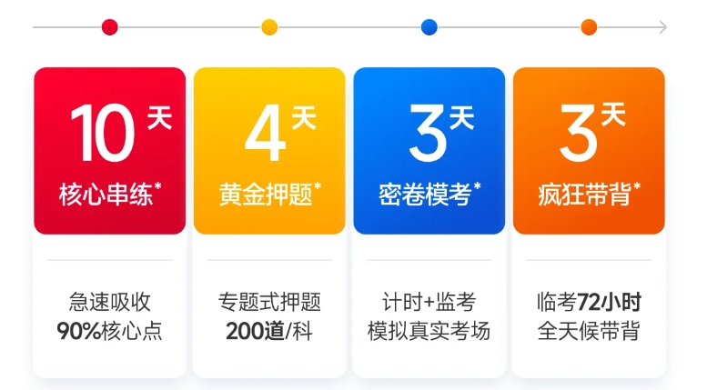 初級會計